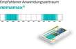 Nemamax Nützlinge: Bild 2/2